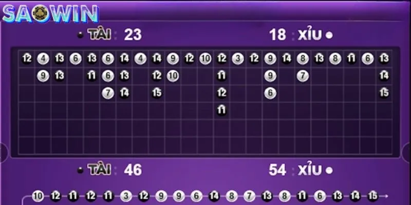 Cầu Tài Xỉu 1-2-1 hoặc 2-1-2 được đánh giá cao