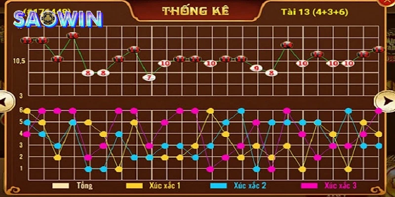 Dựa vào lịch sử phiên cược để xác định đúng nhịp cầu