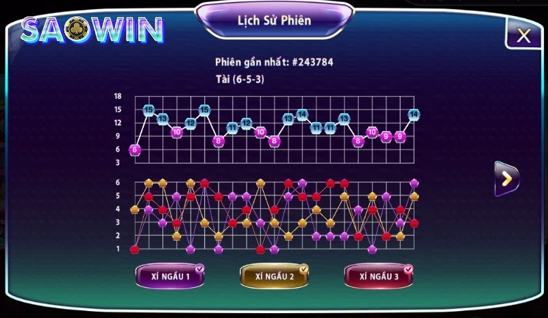 Nhận diện đúng dạng cầu khi soi cầu tài xỉu