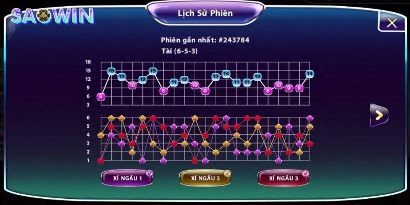 Những lưu ý quan trọng để phục vụ vốn khi thua cược tài xỉu