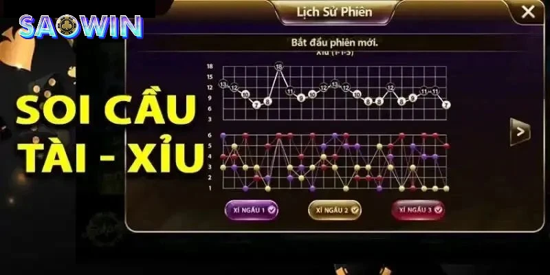 Chia Sẻ Cách Thức Soi Cầu Tài Xỉu Chuẩn Xác, Chắc Thắng